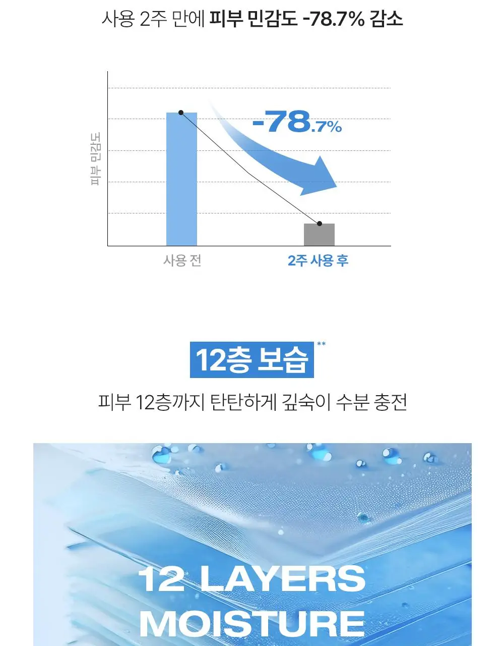 [7월올영픽/화잘먹크림] 피지오겔 DMT 리제너러티브 크림 100ml 기획(+토너 50ml) 상세페이지 17
